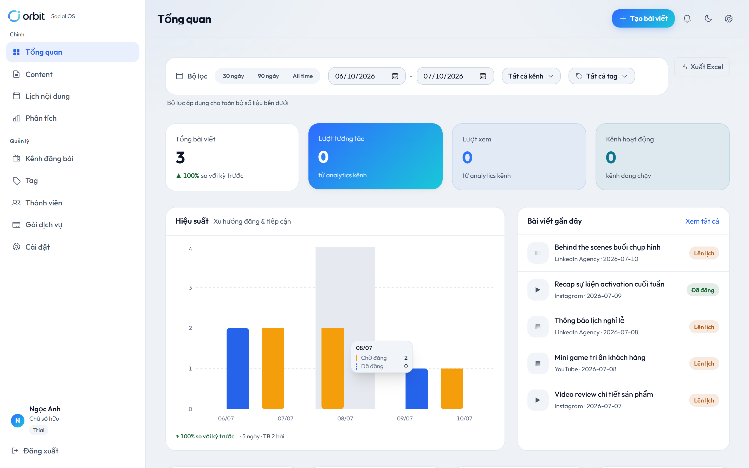 Dashboard tổng quan Smart Orbit